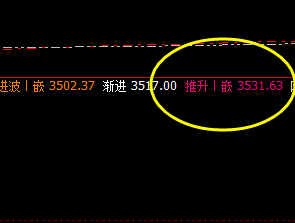 豆粕:价格高点精准触及系统推升波,大幅回撤