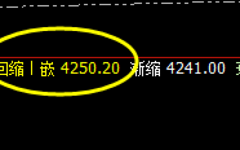 螺纹：精准展开价格修正结构