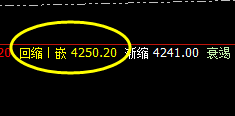 螺纹:精准展开价格修正结构