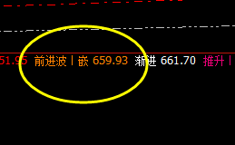 动力煤:盘中弱势振荡,身在规则中,明其价格行