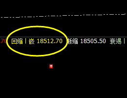 A50：价格低点精准触及系统回缩波并实现拉升
