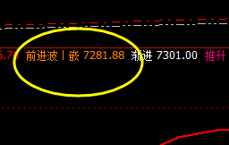 锰硅:价差式洗盘,高点2小时精准回撤结构