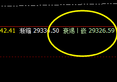 恒指:价格包容一切,一切波动离不开规则的约束