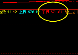 动力煤:精准无误系统规则化交易策略与精确价格波动