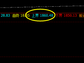 美黄金:系统上界价格规则精准触及,并大幅回撤
