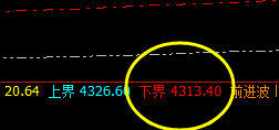 螺纹:夜盘精准跟踪,价格结构完美波动
