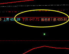 动力煤:多头移动成本边缘 弱势振荡