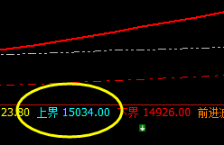 沪铝:系统上界实现精准修正