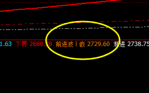 焦炭：价差式精准波动 前进波实价完美回撤
