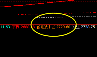 焦炭:价差式精准波动 前进波实价完美回撤