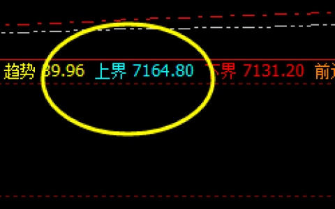 硅铁：系统（2小时）周期上界实现精准回撤