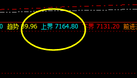 硅铁:系统(2小时)周期上界实现精准回撤