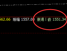 焦煤:4小时周期精准运行的价格修正结构