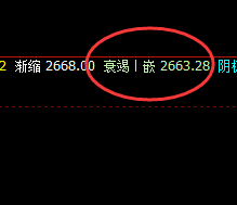 沥青:回撤低于精准触及系统衰竭波