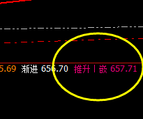 动力煤:系统推升波实现精准冲高回落