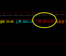 菜粕:精准波动于系统的策略及价格规则之中