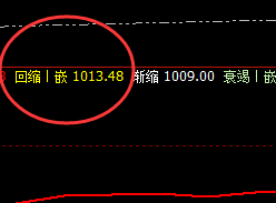 铁矿石:横盘振荡,价格低点精准触及回缩波