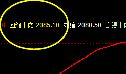 燃油:回撤低点价格精准触及系统回缩波