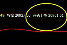 沪锌:大幅高开,价差式精准价格波动运行