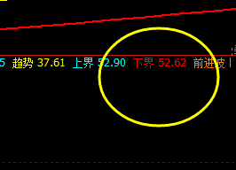 美原油:回撤低点精准触及系统下界,并实现拉升