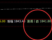 美黄金:盘面弱势波动,低点精准进入衰竭波
