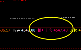 热卷:系统(4小时)精准修正结构