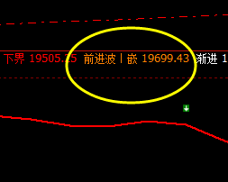 沪锌:开盘价差大幅向下,价格高点精确运行