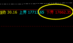 A50:价格低点精准波动于系统的价格规则之中