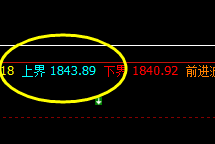 美黄金:4小时周期 价格修正结构 精准无误