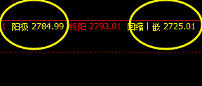 沥青:系统次级低点精准拉升