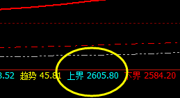 焦炭:虚实波动,价格于系统上界实现精准回撤