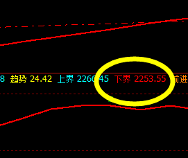 甲醇:系统下界精准拉升,交易策略完美运行