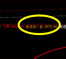 菜粕:展开精确回补修正结构,回升规则看强弱