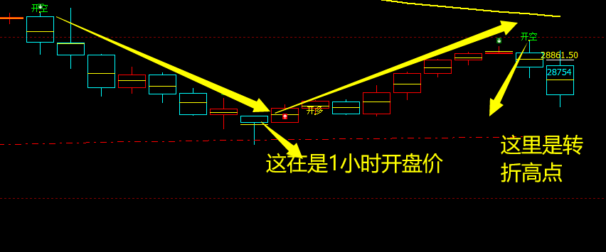 恒指:极端之后精准价格修正结构