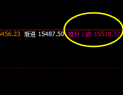 沪铝:盘中高点精准触及系统推升波