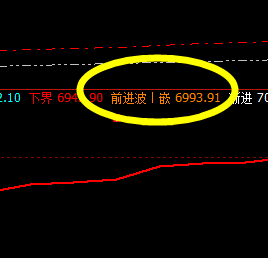锰硅:任你波动,系统精准拦截