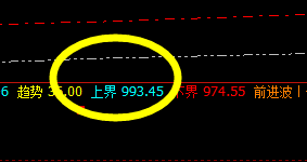 铁矿石:今日小区间精准强势振荡