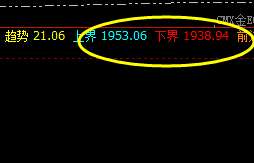 美黄金:价格暂精准波动于系统多空区间结构中