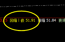美原油:精准无误,价格回补修正结构完美触及