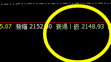 燃油:开盘价差大幅提升,价格4小时精准修正