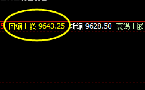 郑油：早盘价格低点精准触及系统回缩波