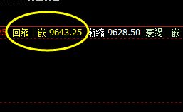 郑油:早盘价格低点精准触及系统回缩波