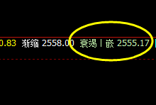 沥青:昨日精准修正,今日4小时精确回升