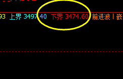 豆粕:精准多空转折结构、精确价格波动结构