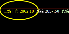 菜粕:精准低点波动、完美高点洗盘