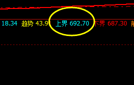 动力煤:系统上界实现精准回撤