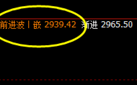 焦炭：周三时间周期周线回撤结构