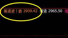 焦炭:周三时间周期周线回撤结构
