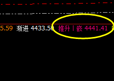 螺纹:盘面冲高回落,价格精准触及系统推升波