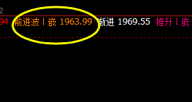 美黄金:周线级别回撤,这是时间与价格的神奇组合